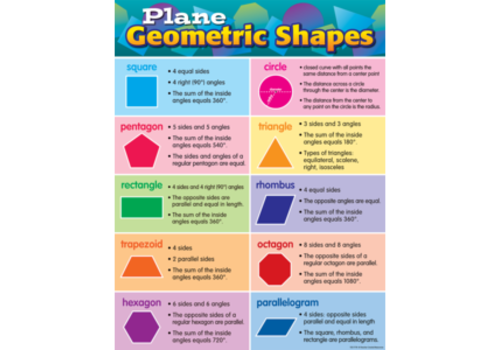 Teacher Created Resources Plane Geometric Shapes Chart