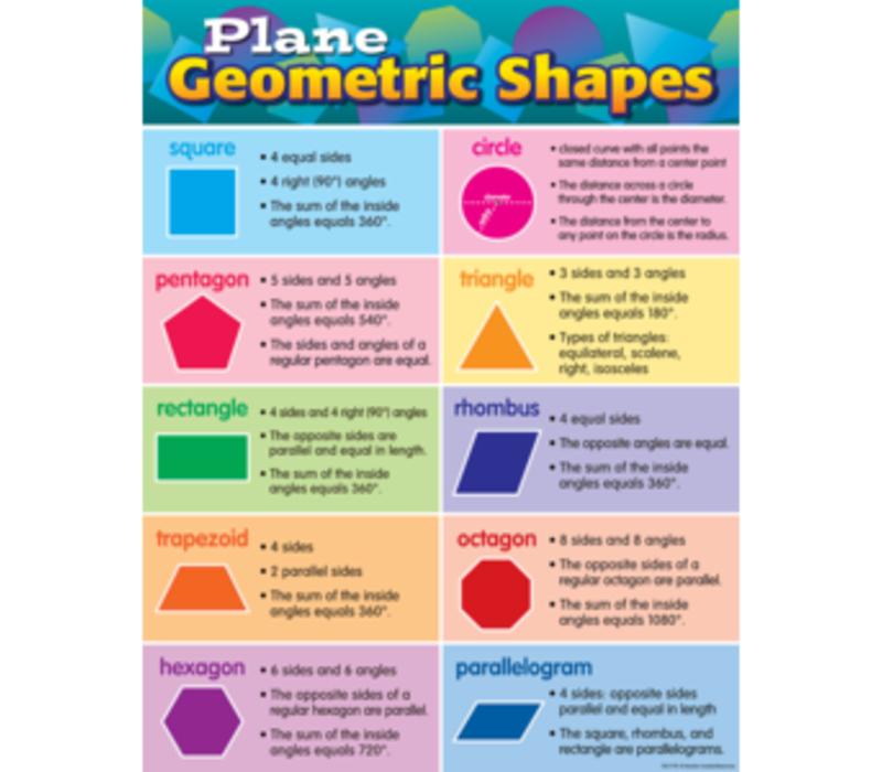 Plane Geometric Shapes Chart