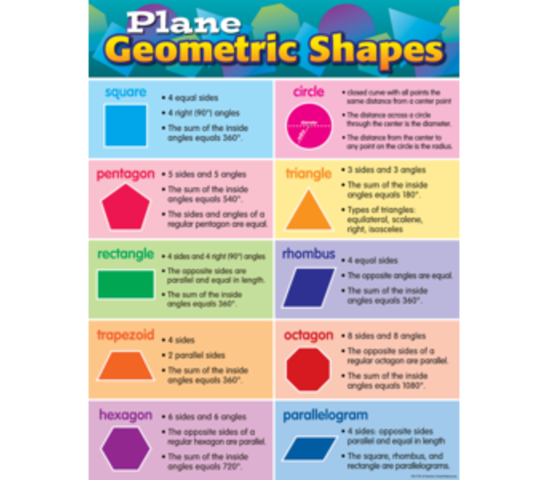 Plane Geometric Shapes Chart*