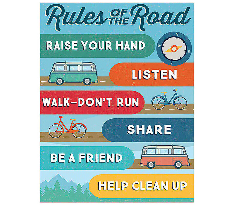 Adventurer Class Rules Chart (D)*