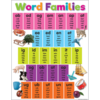 Teacher Created Resources Colorful Word Families Chart *
