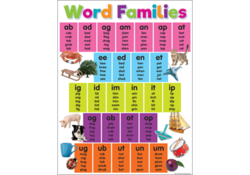Teacher Created Resources Colorful Word Families Chart*