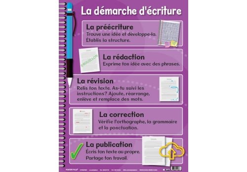 POSTER PALS Le demarche d'ecriture Poster*