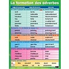 La formation des adverbes poster *