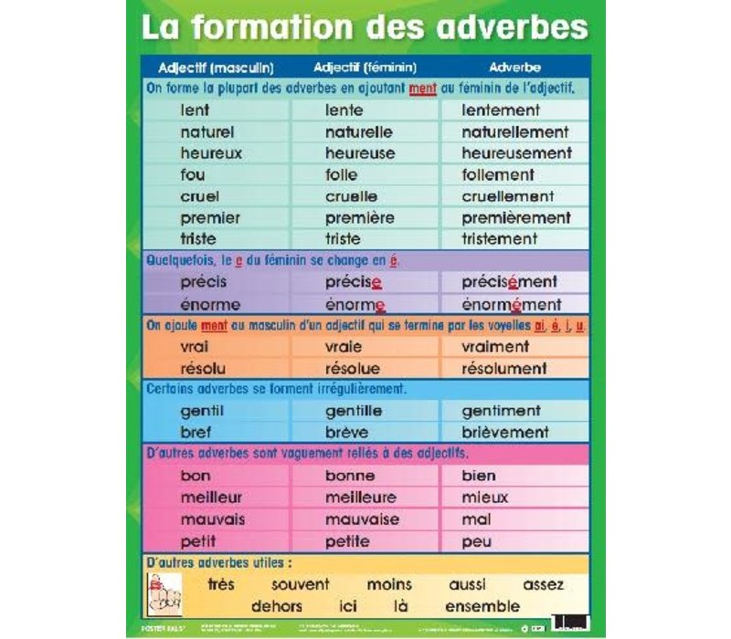 La formation des adverbes poster *