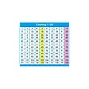 North Star Counting 1-120 Adhesive Desk Prompt