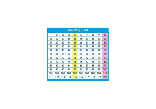 North Star Counting 1-120 Adhesive Desk Prompt