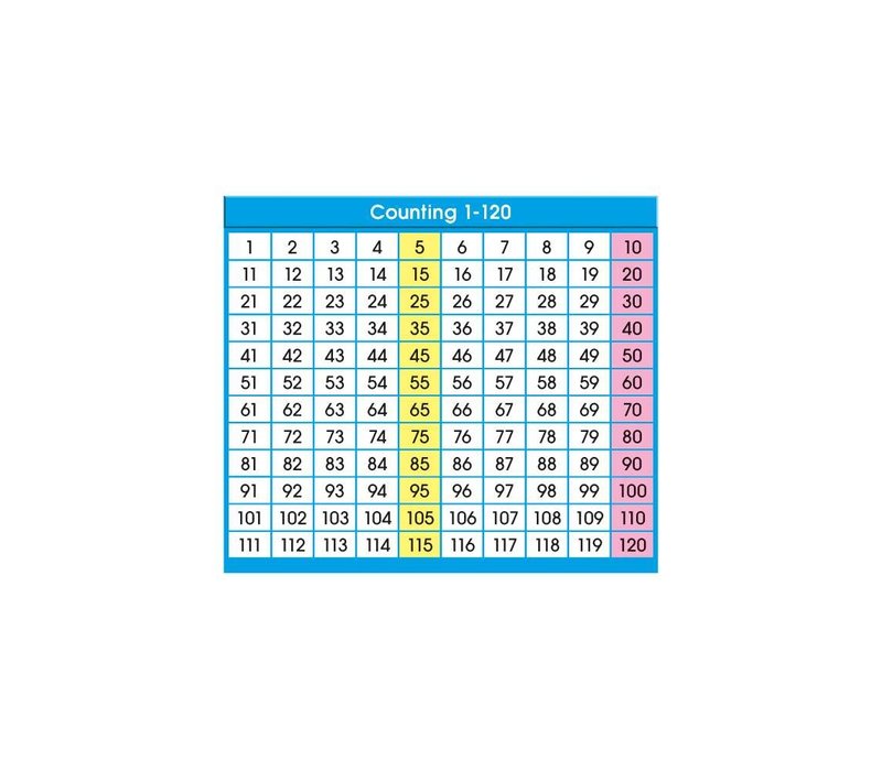 Counting 1-120 Adhesive Desk Prompt