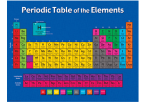 Teacher Created Resources Periodic Table of the Elements Chart