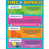 Teacher Created Resources Type of Sentences Chart*