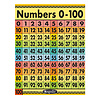 EUREKA Crayola Numbers 1 - 100 Chart