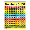 Crayola Numbers 1 - 100 Chart*