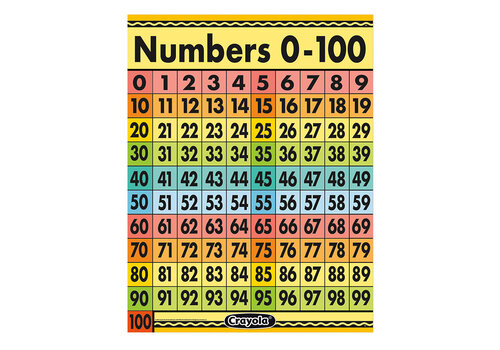 EUREKA Crayola Numbers 1 - 100 Chart