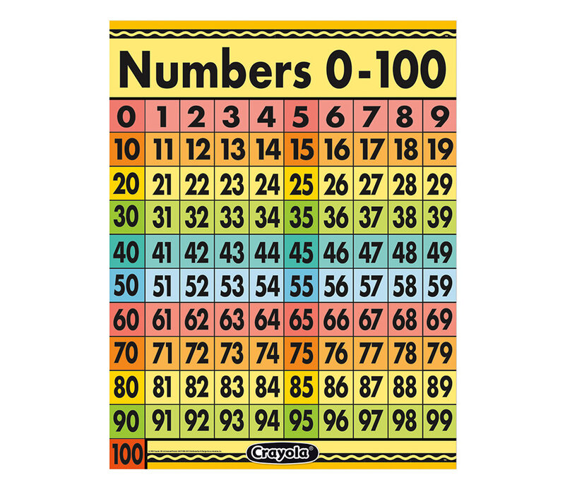 Crayola Numbers 1 - 100 Chart