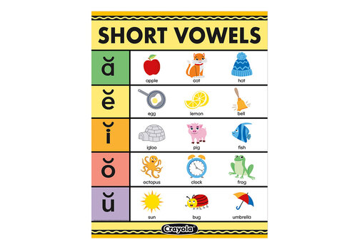 EUREKA Crayola Short Vowels Chart (D)*