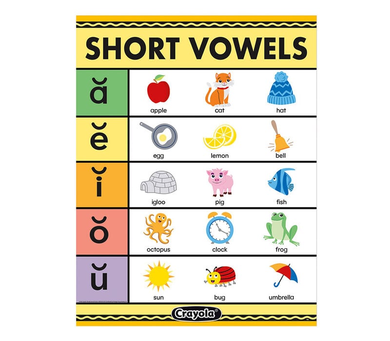 Crayola Short Vowels Chart (D)*