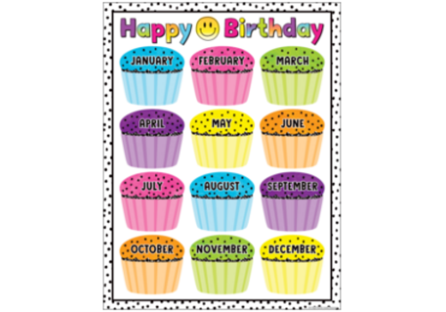 Teacher Created Resources Brights 4Ever Happy Birthday Chart*