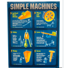 North Star Simple Machine Learning Chart 17x22