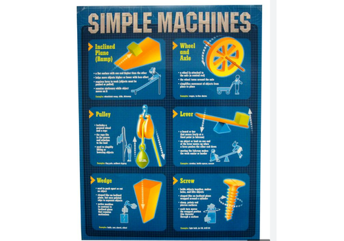 North Star Simple Machine Learning Chart 17x22
