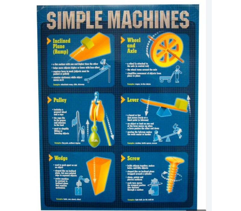 Simple Machine Learning Chart 17x22*