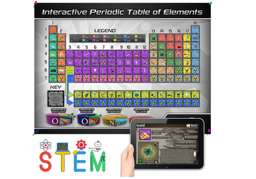 POPAR Periodic Table Interactive Wall Chart *
