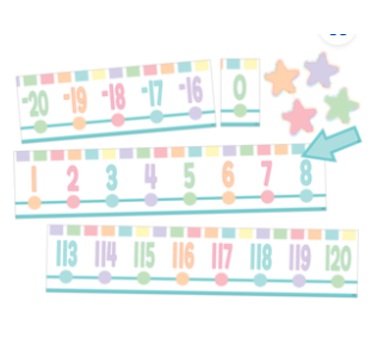 Pastel Pop Number Line (-20 to 120) Bulletin Board