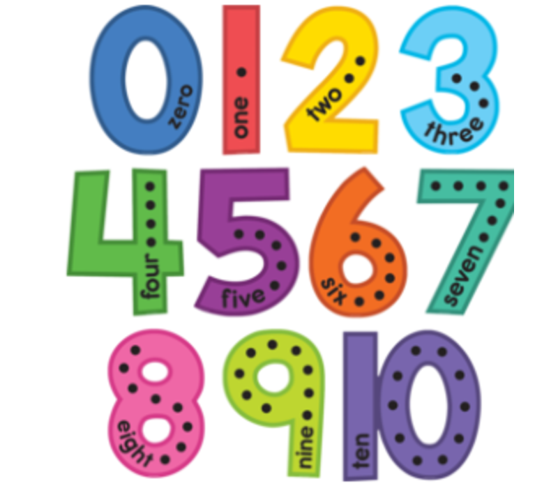 Colorful Jumbo Numbers Bulletin Board*