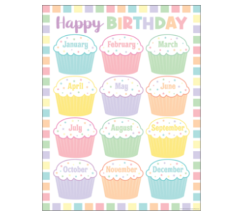 Pastel Pop Happy Birthday  Chart