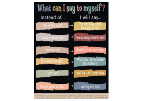 Teacher Created Resources Wonderfully Wild What Can I Say to Myself  Chart* Teacher Created Resources Wonderfully Wild What Can I Say to Myself  Chart*