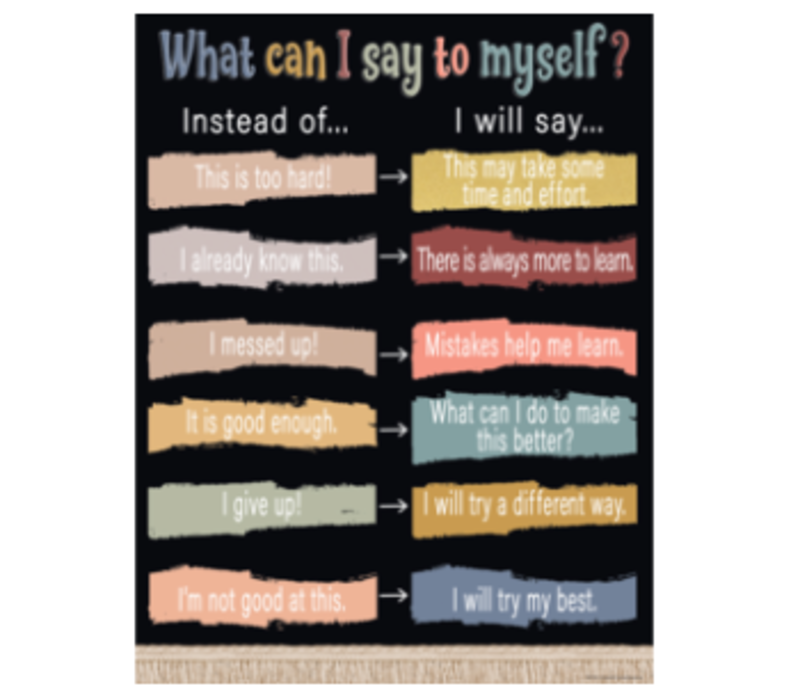 Wonderfully Wild What Can I Say to Myself  Chart*