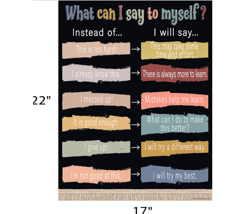 Wonderfully Wild What Can I Say to Myself  Chart*