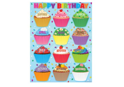 Teacher Created Resources Cupcakes Happy Birthday Chart