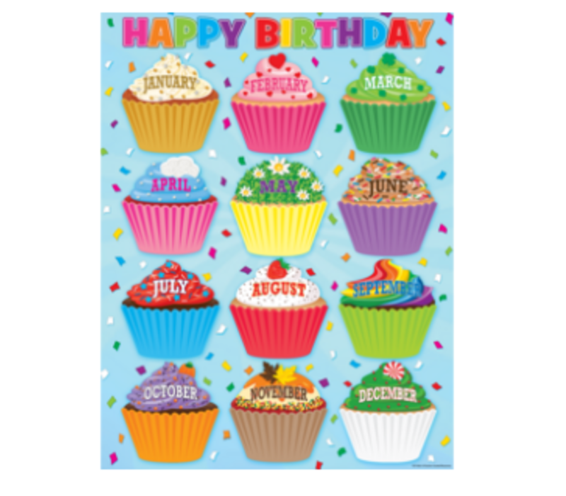 Cupcakes Happy Birthday Chart