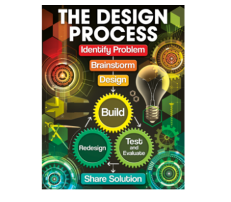 The Design Process Chart