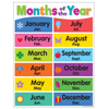 Teacher Created Resources Months of the Year Poster*