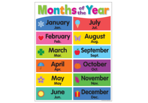 Teacher Created Resources Months of the Year Poster* Teacher Created Resources Months of the Year Poster*