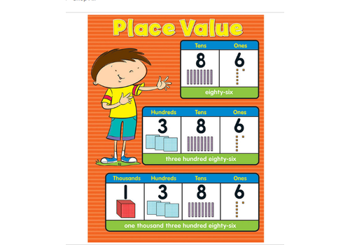 Carson Dellosa Place Value  Poster (D)