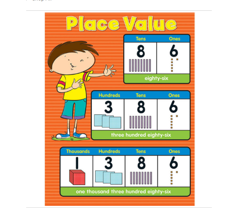 Place Value  Poster (D)