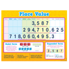 Teacher Created Resources Place Value Poster