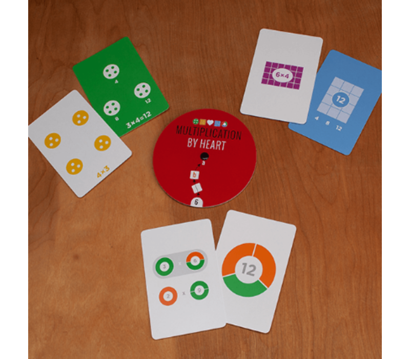 Multiplication by Heart - A Learning Deck for True Comprehension