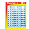 Carson Dellosa Numbers 1-100 Chart