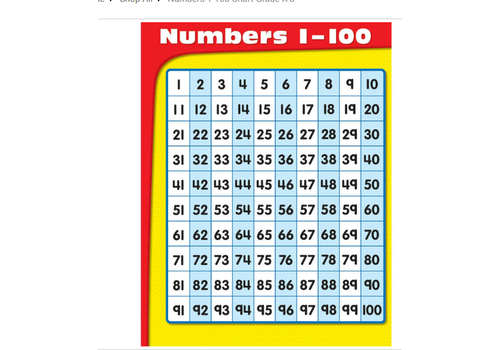 Carson Dellosa Copy of Numbers 1-100 Chart