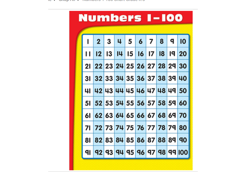 Carson Dellosa Numbers 1-100 Chart