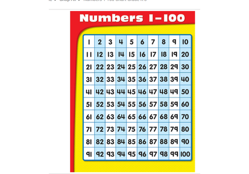 Carson Dellosa Numbers 1-100 Chart(D)