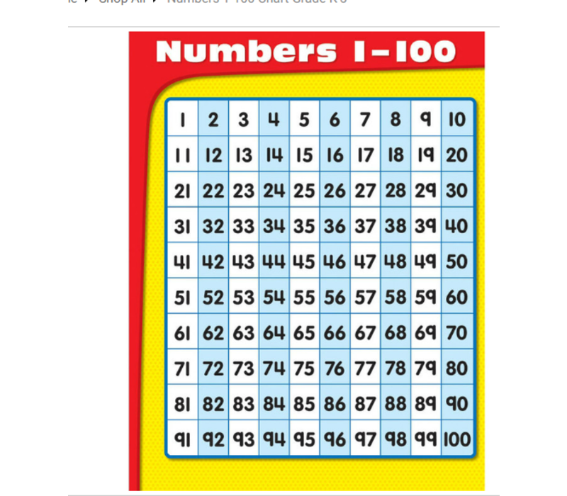 Numbers 1-100 Chart(D)