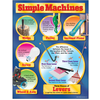 Trend Enterprises Simple Machines Learning Chart