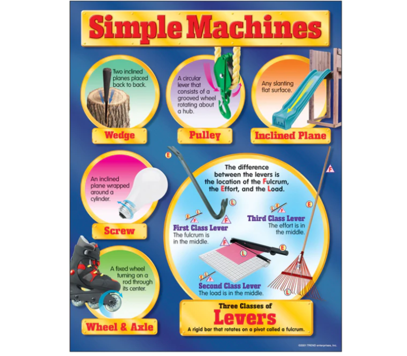 Simple Machines Learning Chart