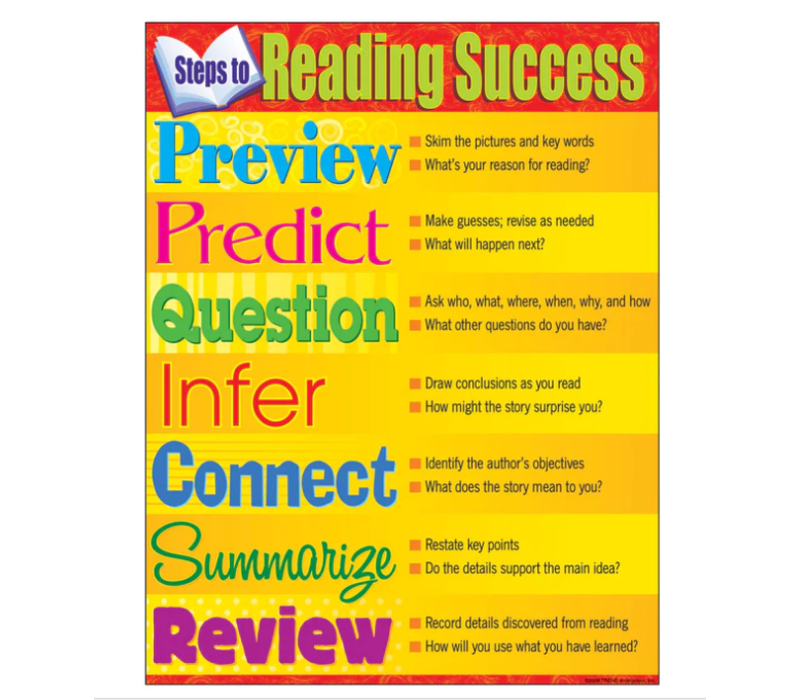 Steps to Reading Success Learning Chart
