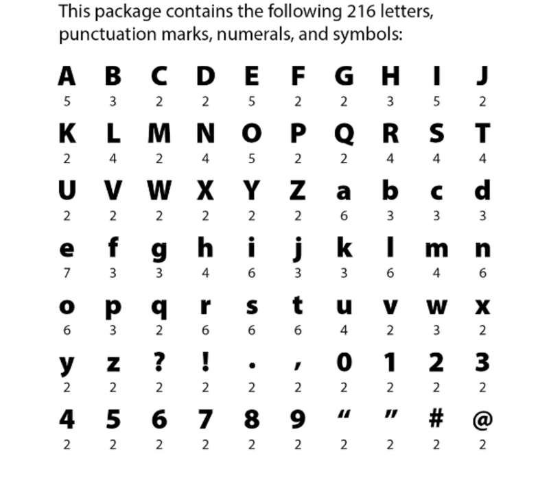 Core Decor Bubble Letters Designer Letters