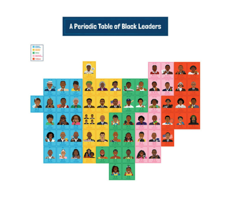 Amazing People: Black Leaders Bulletin Board Set Black Leaders